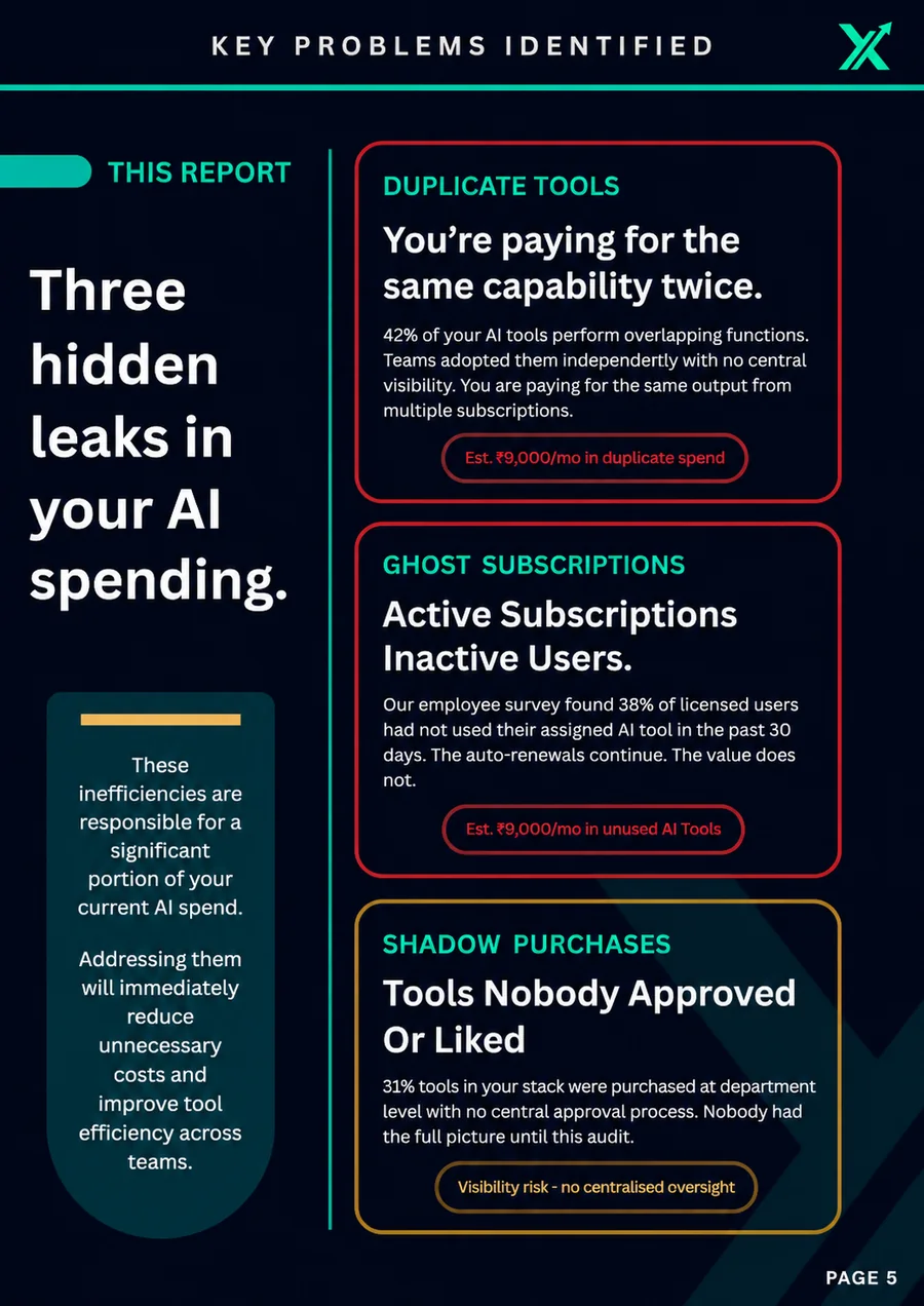 Sample AI Stack Review, page 5 of 15