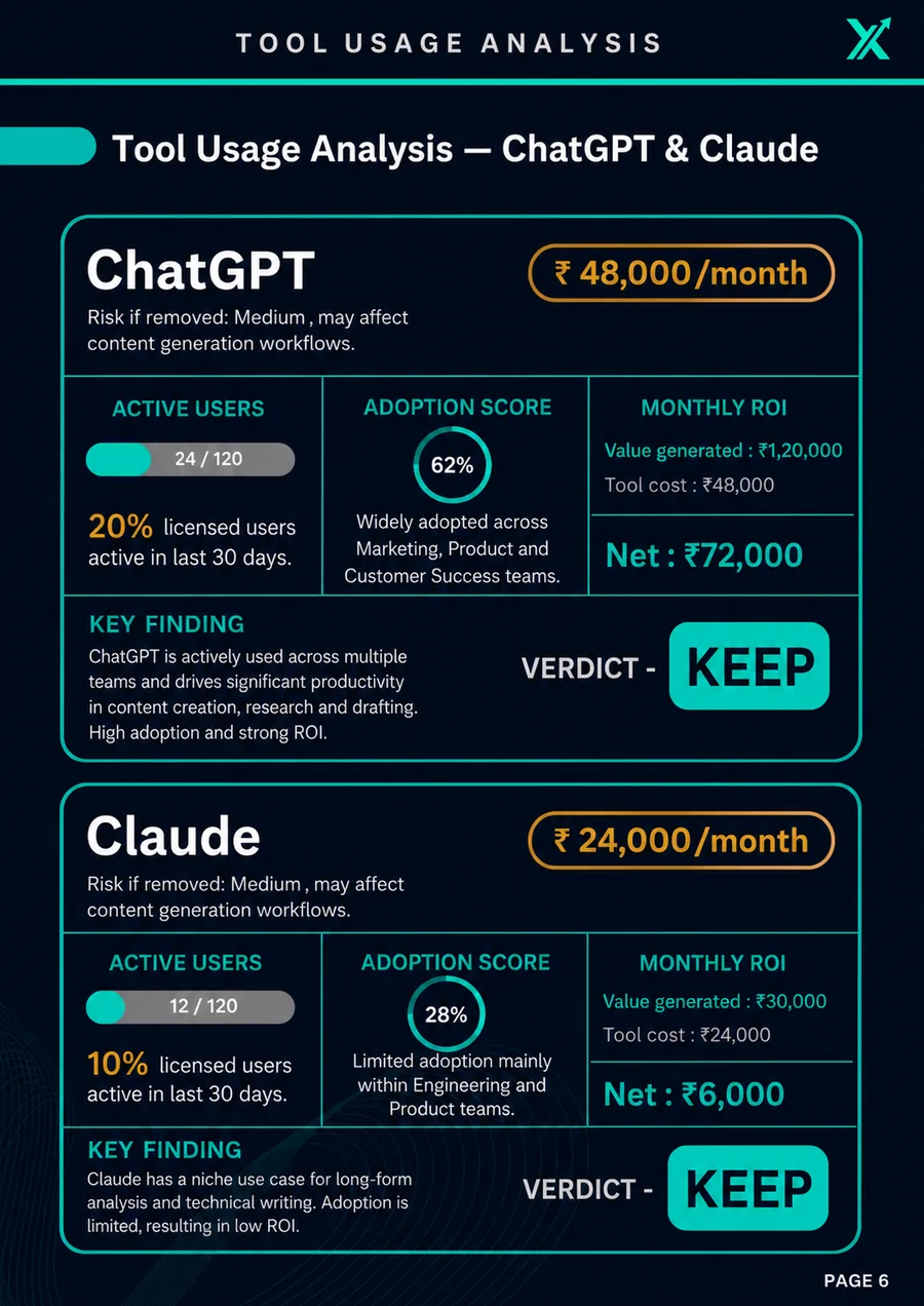 Sample AI Stack Review, page 6 of 15