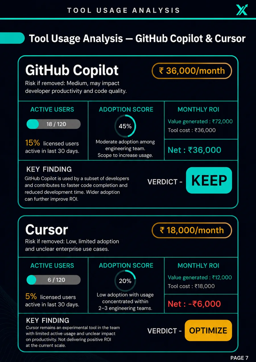 Sample AI Stack Review, page 7 of 15