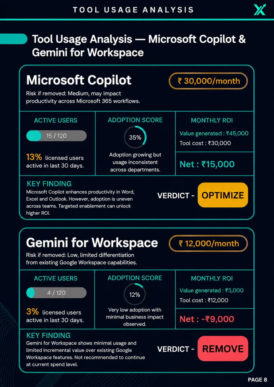 Sample AI Stack Review, page 8 of 15
