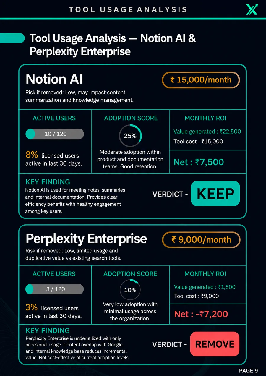 Sample AI Stack Review, page 9 of 15