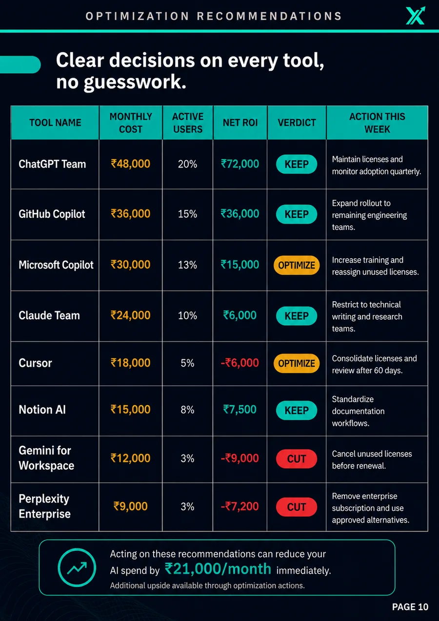 Sample AI Stack Review, page 10 of 15