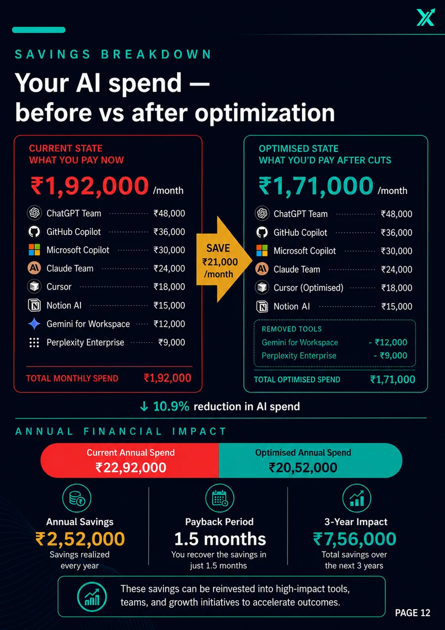 Sample AI Stack Review, page 12 of 15