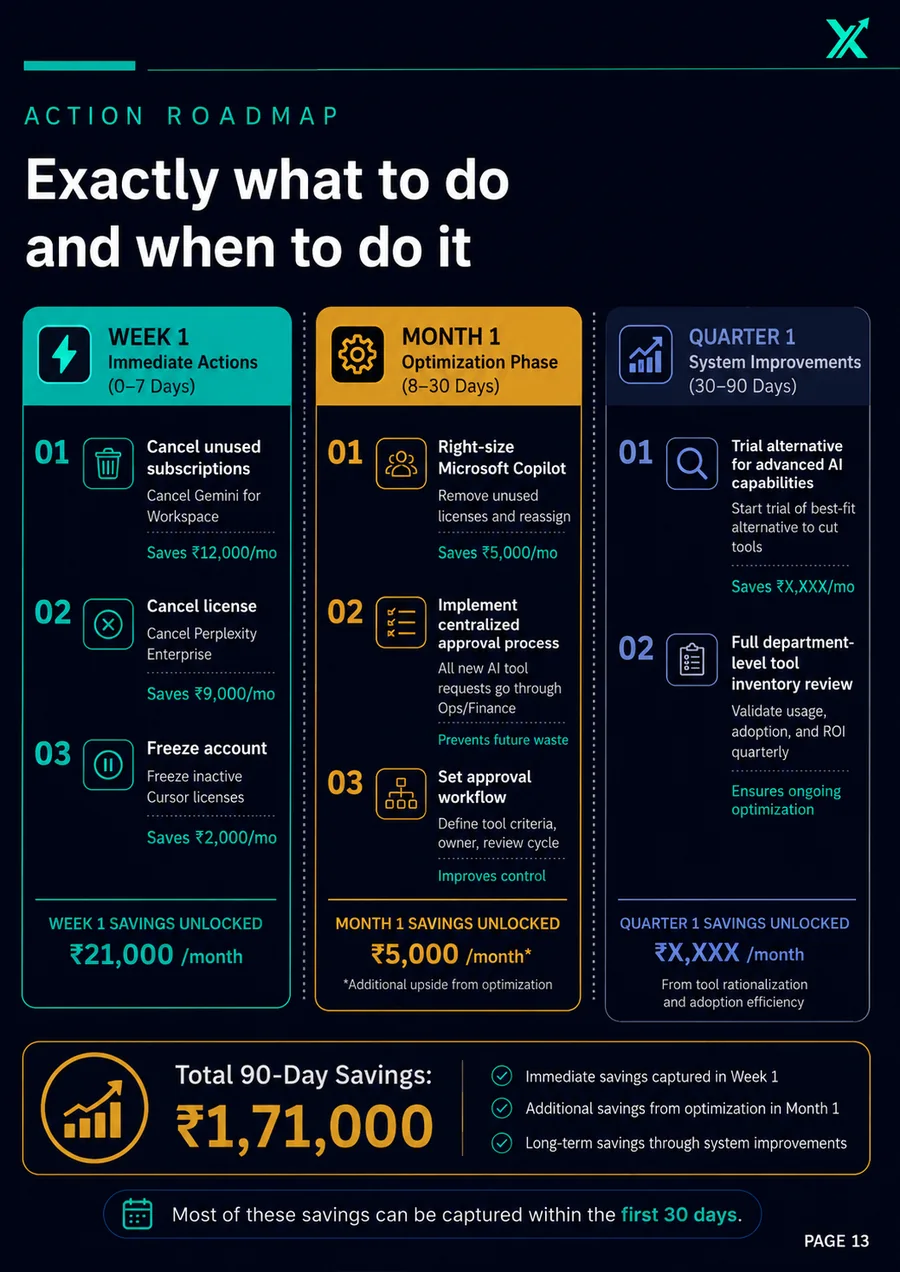 Sample AI Stack Review, page 13 of 15